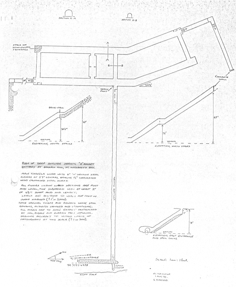 zbatteryplan
